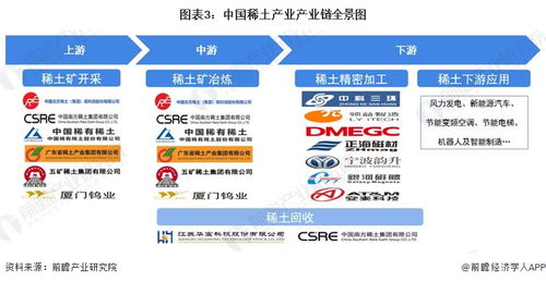 2024年中國十大稀土企業(yè)展望 新規(guī)助力，業(yè)績拐點可期