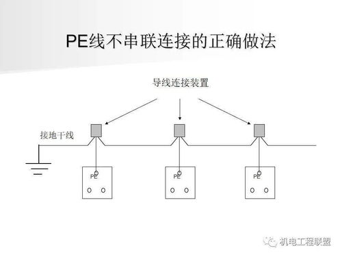 高清大圖解析 機電安裝精細化施工重點部位、常見問題及互聯(lián)網(wǎng)接入服務關鍵點